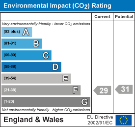 Property EPC 2